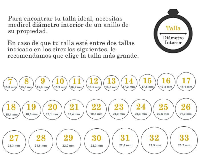 Tabla de tallas de anillos